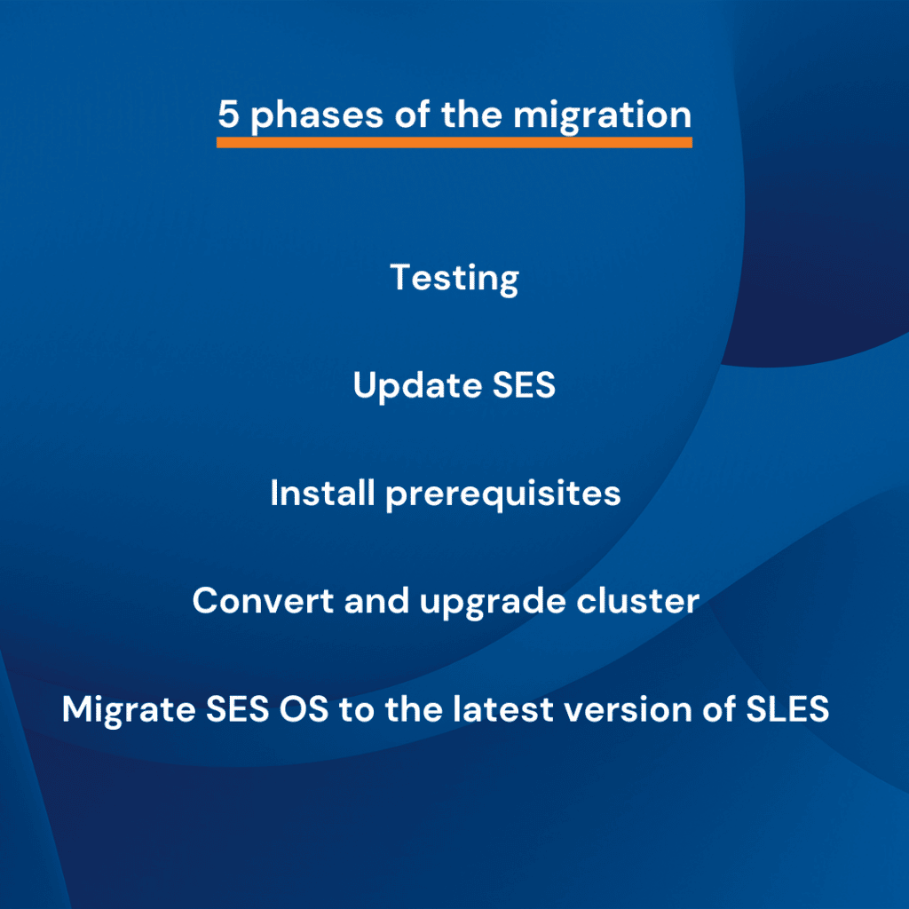 5 phase of migration